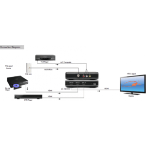 digital multisystem video converter pal ntsc ntsc pal video hdtv with a built in tuner 123